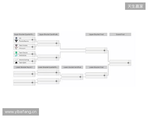 梦幻联赛S27瑞士轮结束，XG晋级淘汰赛