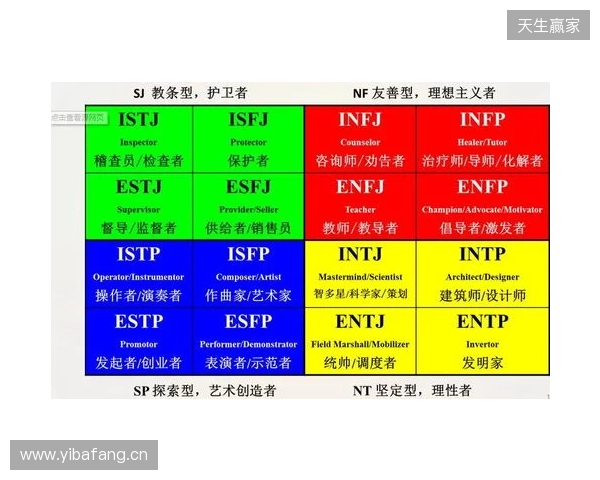 2025年MBTI人格测试官方入口选择指南:4个基于信效度数据的热门MBTI测试网站评估 2025年MBTI人格测试官方入口选择指南:4个基于信效度数据的热门MBTI测试网站评估